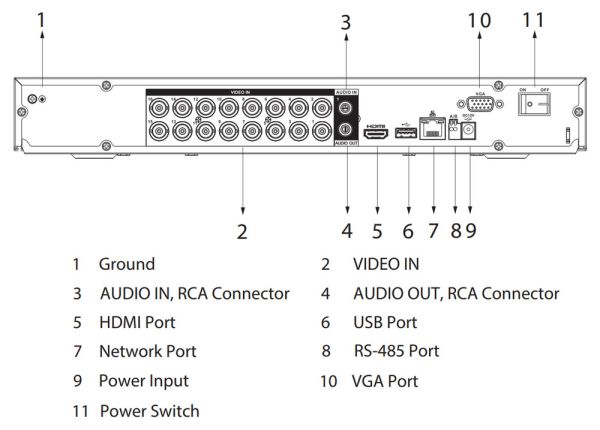 16-канальный HDCVI-видеорегистратор 4K Dahua DH-XVR5216AN-4KL-I3 с распознаванием лиц