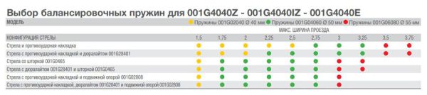 Тумба шлагбаума Came G4040E