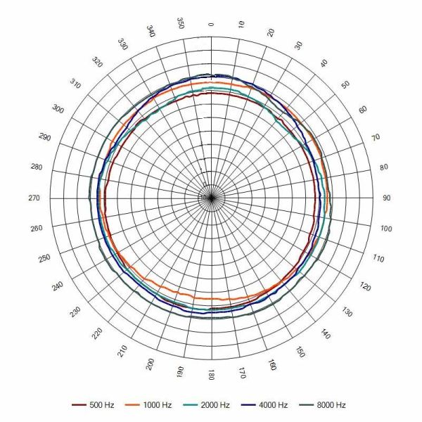 Оповещатель пожарный АС-1-30/100 (НМ) речевой