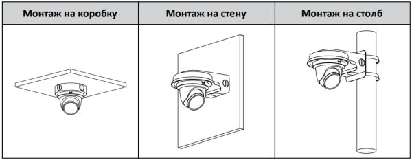 HD-CVI видеокамера уличная 5Мп Dahua DH-HAC-HDW1500TMQP-Z-A-S2