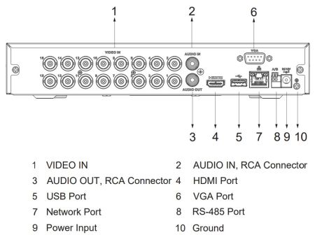 16-канальный HDCVI-видеорегистратор Dahua DH-XVR4116HS-I