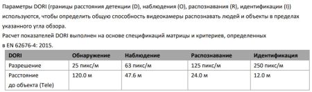 Скоростная поворотная IP-камера PTZ 2Мп HiWatch PTZ-N2204I-D3/W (2.8-12 мм) c Wi-Fi и x4 оптическим зумом