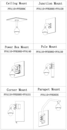 Скоростная PTZ видеокамера 4Мп Dahua DH-SD50432XA-HNR с оптическим 32x увеличением и ИИ Скоростная PTZ видеокамера 4Мп Dahua DH-SD50432XA-HNR с оптическим 32x увеличением и ИИ