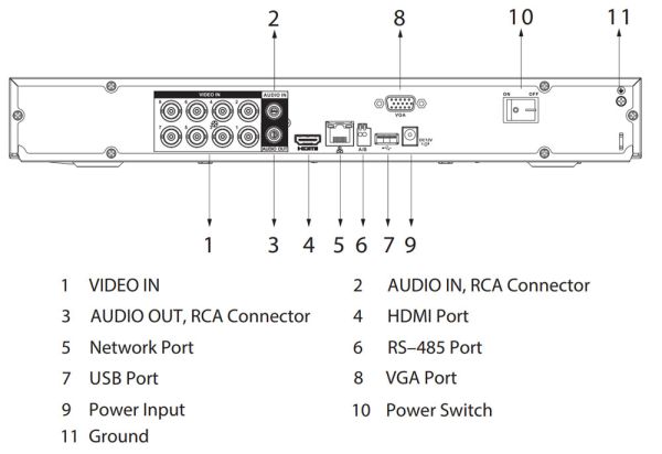 8-канальный HDCVI-видеорегистратор 4K Dahua DH-XVR5208AN-4KL-I3 с распознаванием лиц