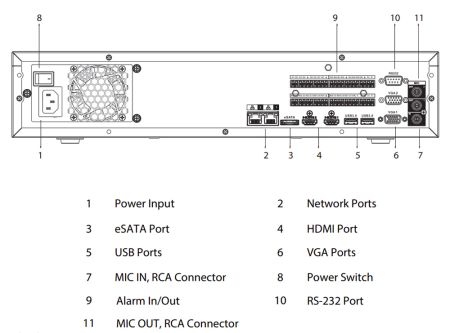 IP-видеорегистратор 32Мп 64-канальный WizSense Dahua DHI-NVR5864-EI IP-видеорегистратор 32Мп 64-канальный WizSense Dahua DHI-NVR5864-EI