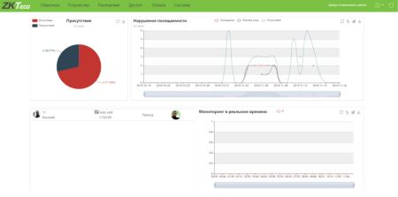 Программное обеспечение для учета рабочего времени ZKBioTime (ZKBT-APP-P20) на 20 приложений Программное обеспечение для учета рабочего времени ZKBioTime (ZKBT-APP-P20) на 20 приложений