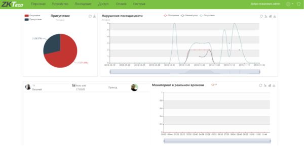 Программное обеспечение для учета рабочего времени ZKBioTime (ZKBT-APP-P20) на 20 приложений