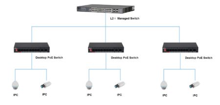 POE коммутатор 10-портовый Dahua DH-PFS3010-8ET-96