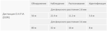 Сетевая купольная IP-видеокамера 2Мп Dahua DH-IPC-HDBW2231FP-AS-0280B-S2
