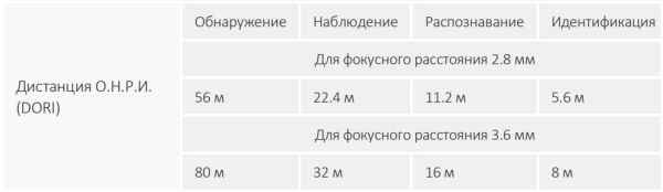 Сетевая купольная IP-видеокамера 2Мп Dahua DH-IPC-HDBW2231FP-AS-0280B-S2 Сетевая купольная IP-видеокамера 2Мп Dahua DH-IPC-HDBW2231FP-AS-0280B-S2