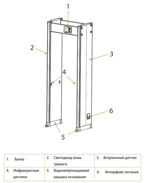 Металлодетектор арочный ZKTeco ZK-D2180 (1000 мм) Металлодетектор арочный ZKTeco ZK-D2180 (1000 мм)
