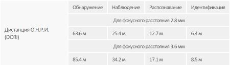 IP-видеокамера уличная 4Мп Dahua DH-IPC-HDW2449TP-S-IL-0280B