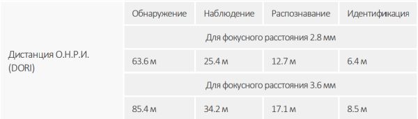 IP-видеокамера уличная 4Мп Dahua DH-IPC-HDW2449TP-S-IL-0280B