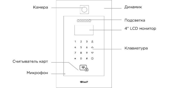 Вызывная видеопанель Bas-IP AA-11B многоабонентская с мобильным доступом и считывателем карт Вызывная видеопанель Bas-IP AA-11B многоабонентская с мобильным доступом и считывателем карт