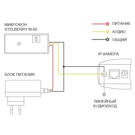 Высокочувствительный активный микрофон Stelberry M-60 с отключаемой АРУ