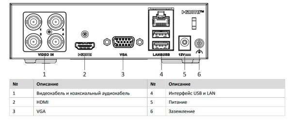 4-канальный гибридный HD-TVI регистратор HiWatch DS-H204EQA (512GB) c накопителем eSSD, AoC и Motion Detection 2.0