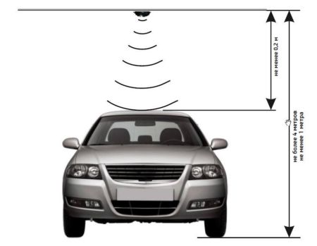 Ультразвуковой датчик присутствия автомобиля Инфосоник-2/КФД для индикации свободного места в паркинге