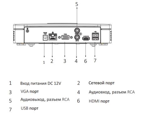 IP-видеорегистратор 4-канальный 4K Smart 1U WizSense Dahua DHI-NVR2104-I