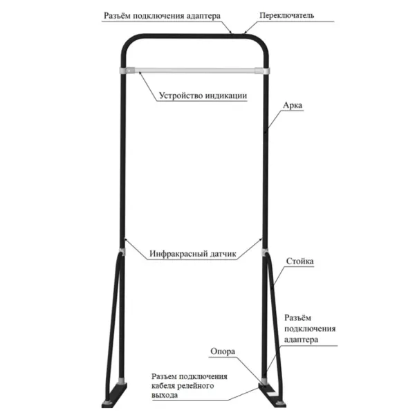 Металлодетектор СКИЗЭЛ Фракталь-720 (Сертификат Росатома) арочный, магнитометрический