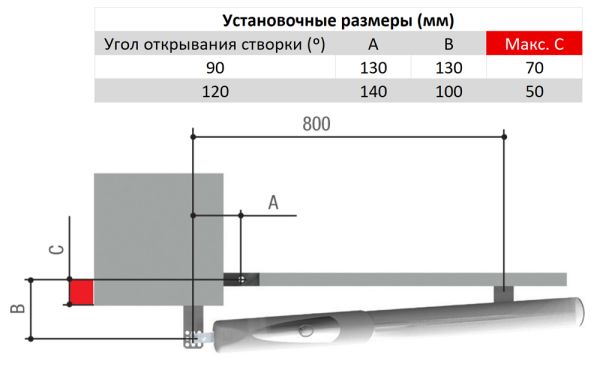 Комплект автоматики для двухстворчатых распашных ворот Came AXO4 Start Combo Classico