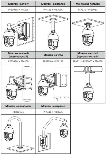 Скоростная PTZ видеокамера 8Мп TiOC Dahua DH-SD4E825GB-HNR-A-PV1 с активным сдерживанием и ИИ