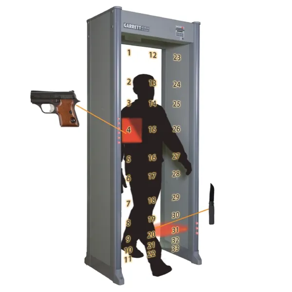 Металлодетектор GARRETT PD-6500i (№969), арочный, многозонный