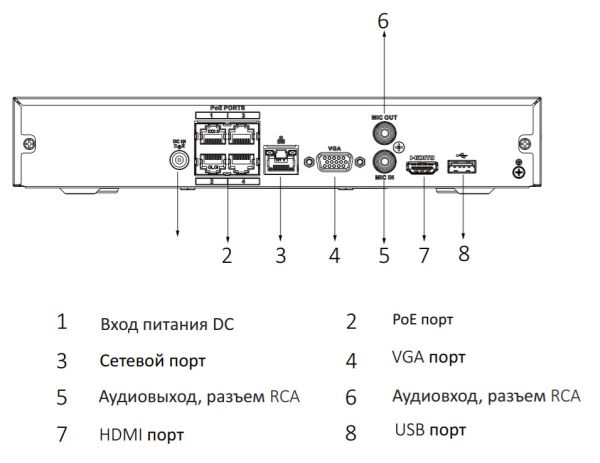 IP-видеорегистратор 4-канальный 4K Compact 1U 4PoE WizSense Dahua DHI-NVR2104HS-P-I