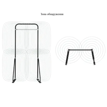 Металлодетектор СКИЗЭЛ Фракталь-720 (Сертификат Росатома) арочный, магнитометрический