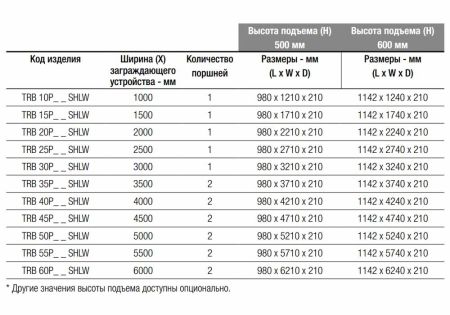 Блокиратор дорожный гидравлический TRB 600 SHALLOW (TRB-40P60-2p-SHLW) с двумя гидроцилиндрами, длина 4000 мм