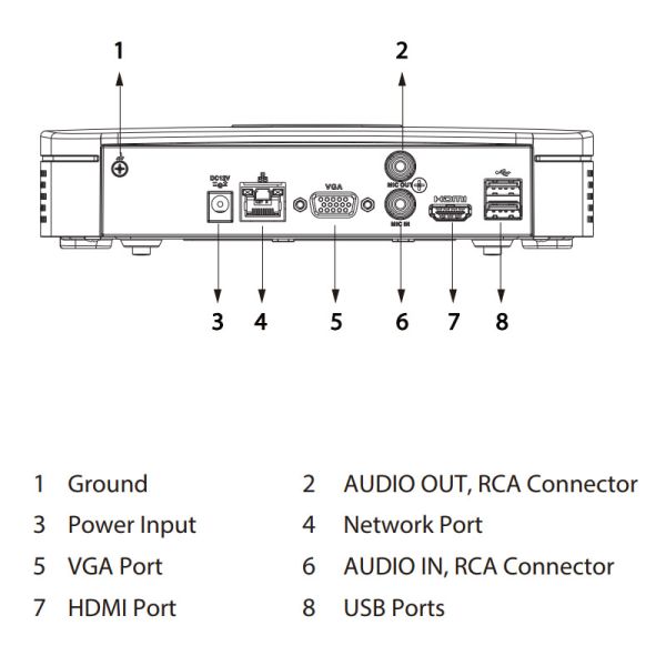 IP-видеорегистратор 4-канальный Dahua DHI-NVR2104-S3