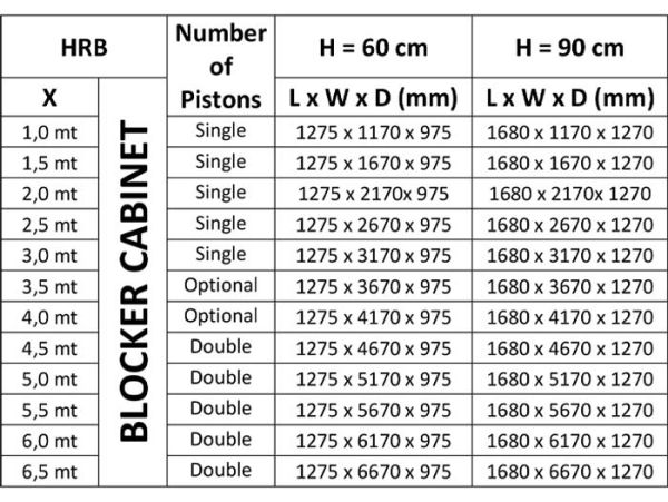 Блокиратор дорожный гидравлический HRB 600 (HRB-15R60), длина 1500 мм