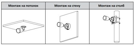 IP-видеокамера уличная 2Мп Dahua DH-IPC-HFW1239SP-A-LED-0360B-S5