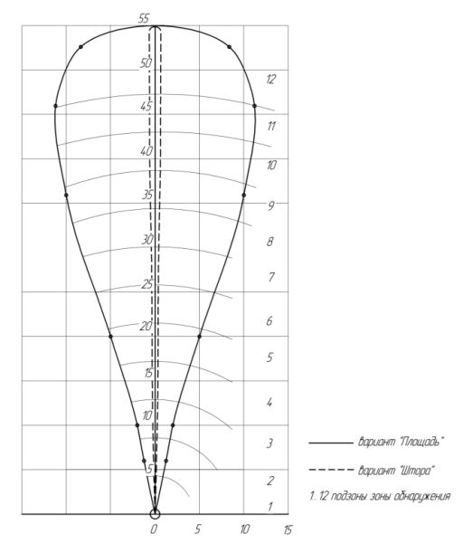 Радиоволновый однопозиционный извещатель АМИР-40-01