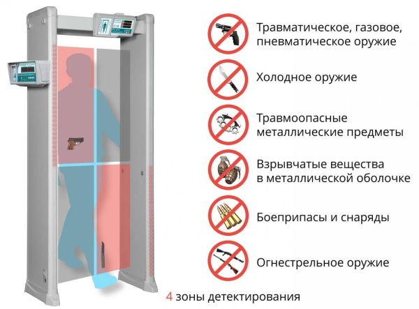 Арочный металлодетектор Блокпост РС И 6 с измерением температуры тела