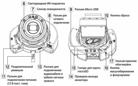 Купольная антивандальная IP-видеокамера 2Мп Wisenet XND-6081RV (2.8-12 мм) Купольная антивандальная IP-видеокамера 2Мп Wisenet XND-6081RV (2.8-12 мм)