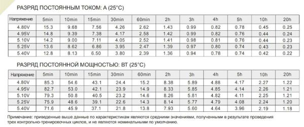 Аккумулятор Etalon FORS 6045 (6В 4.5 А∙ч)