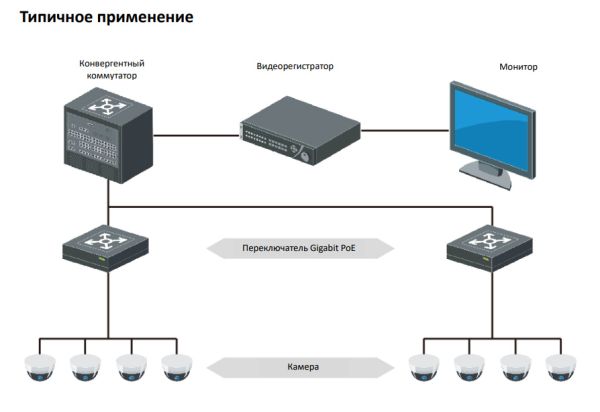 Неуправляемый 16-портовый PoE-коммутатор HiWatch DS-S1816GP