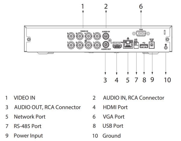 8-канальный HDCVI-видеорегистратор Dahua DH-XVR5108HS-I3 с распознаванием лиц