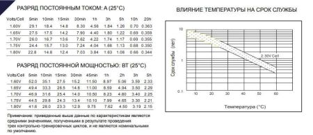 Аккумулятор Etalon VISION CP1270 (12В 7 А∙ч)