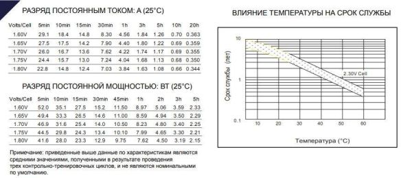 Аккумулятор Etalon VISION CP1270 (12В 7 А∙ч)
