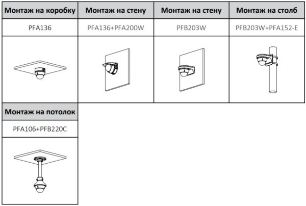 IP-видеокамера уличная 2Мп Dahua DH-IPC-HDBW3249EP-AS-NI-0280B
