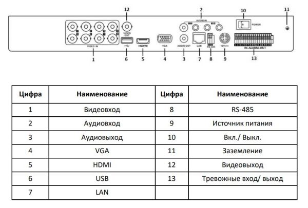 Видеорегистратор 8-канальный HD-TVI гибридный HiWatch DS-H208TA c технологией AoC
