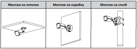 IP-видеокамера уличная 2Мп Dahua DH-IPC-HFW3241EP-S-0600B-S2