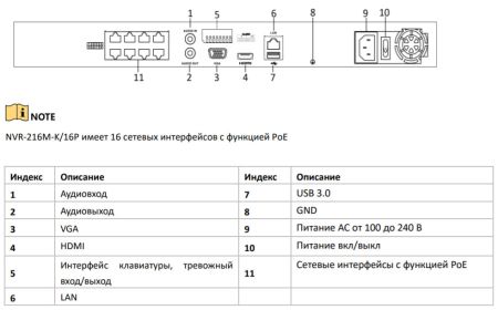 Видеорегистратор PoE сетевой 16-канальный HiWatch NVR-216M-K/16P