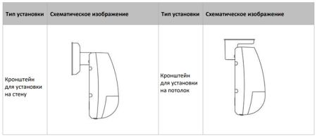 Оптический датчик движения HikVision DS-PDD12-EG2, ИК+СВЧ