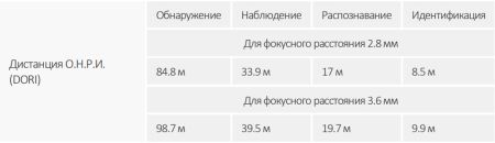 IP-видеокамера уличная 8Мп Dahua DH-IPC-HFW2849SP-S-IL-0280B