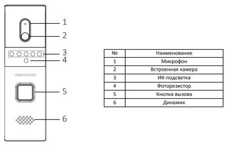 Аналоговый комплект домофонии HiWatch DS-D100KF с памятью 200 снимков (панель+монитор)