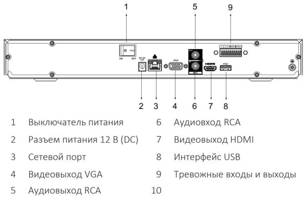 IP-видеорегистратор 4K 16-канальный Dahua DHI-NVR4216-4KS2/L