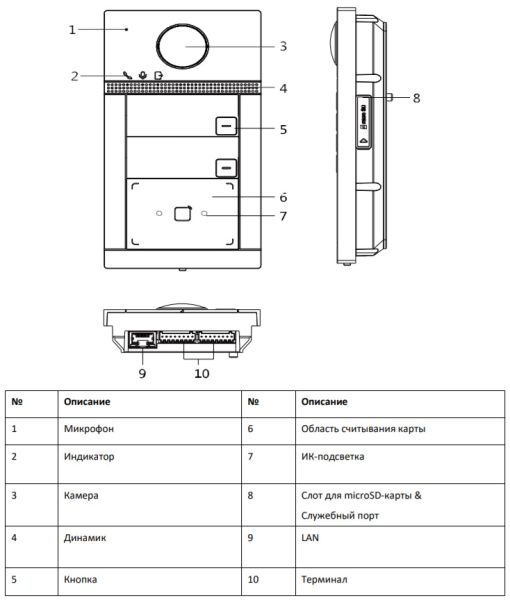 Вызывная панель 2Мп видеодомофона HiWatch VDP-D4212W/Flush с поддержкой карт Mifare, Wi-Fi и PoE