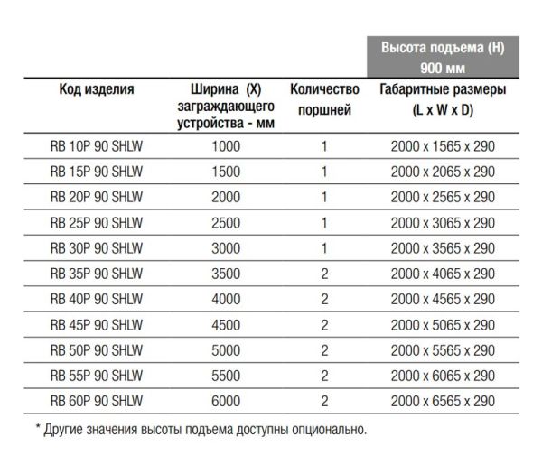 Блокиратор дорожный гидравлический RB 900 SHALLOW (RB-15P90-SHLW), длина 1500 мм